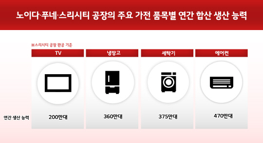 LG, ε 3°   1 ` 귣` 
